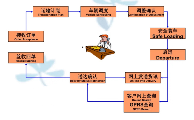 张家港到货运公司