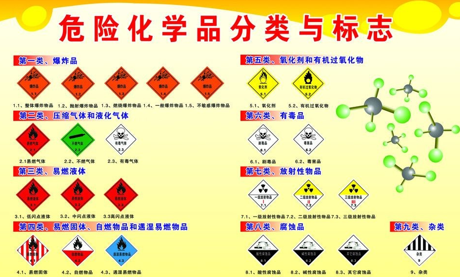 上海到危险品运输