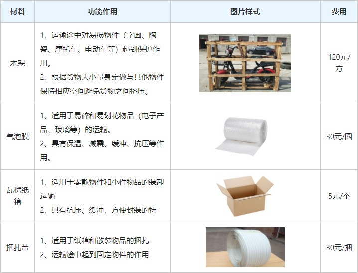 盛泽到三门物流公司,盛泽到三门物流专线